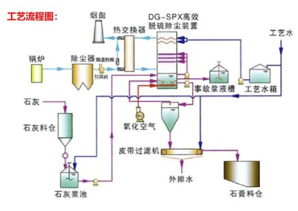 氯離子含量高的石膏砂漿為什么用不得？